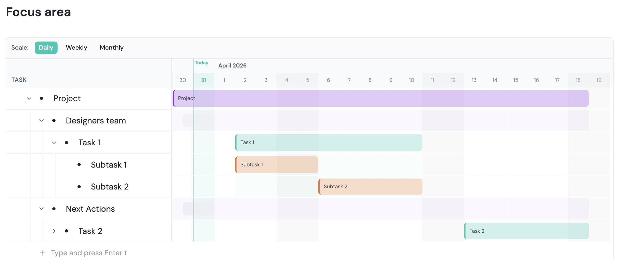 Gantt timeline view for sprint planning