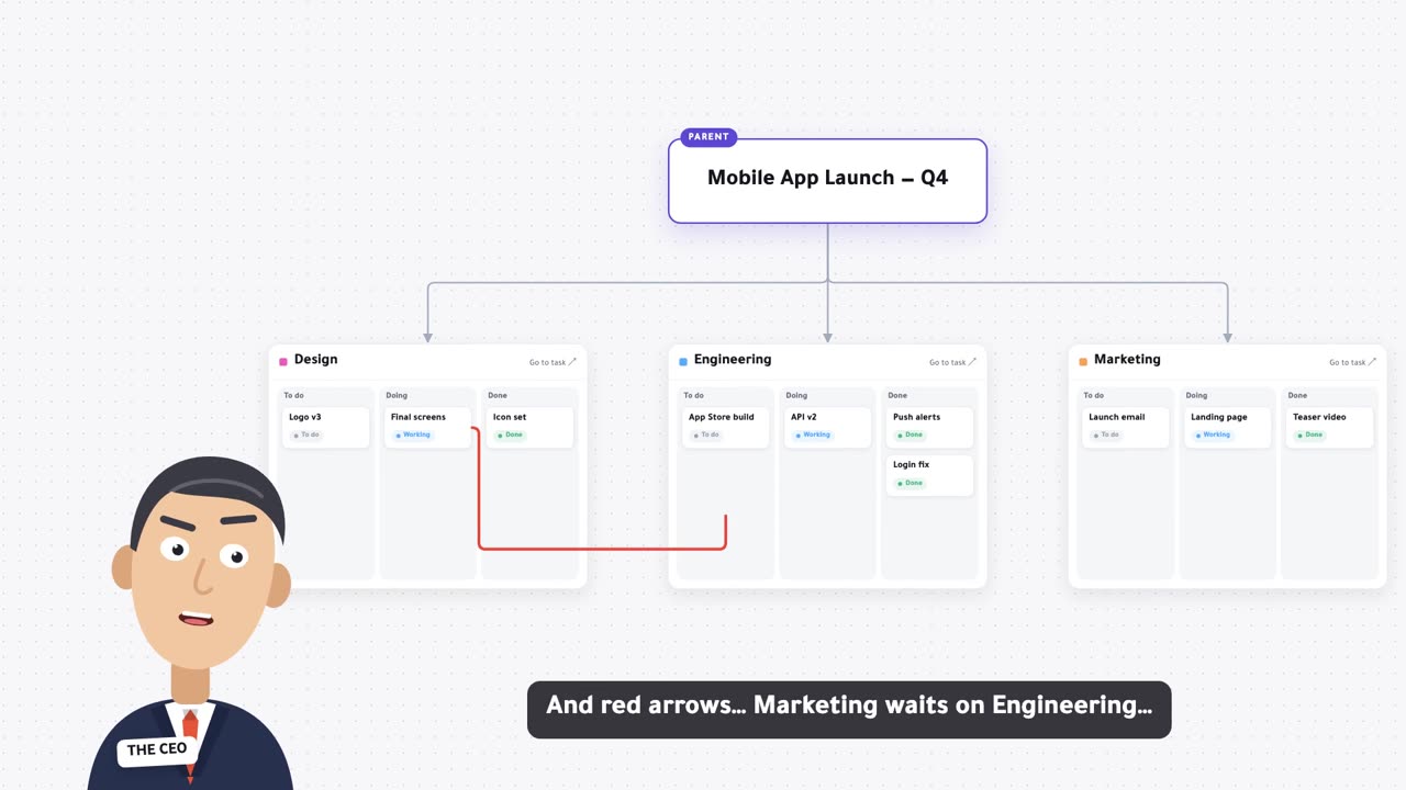 Team boards on the project canvas, with a dependency arrow between two teams