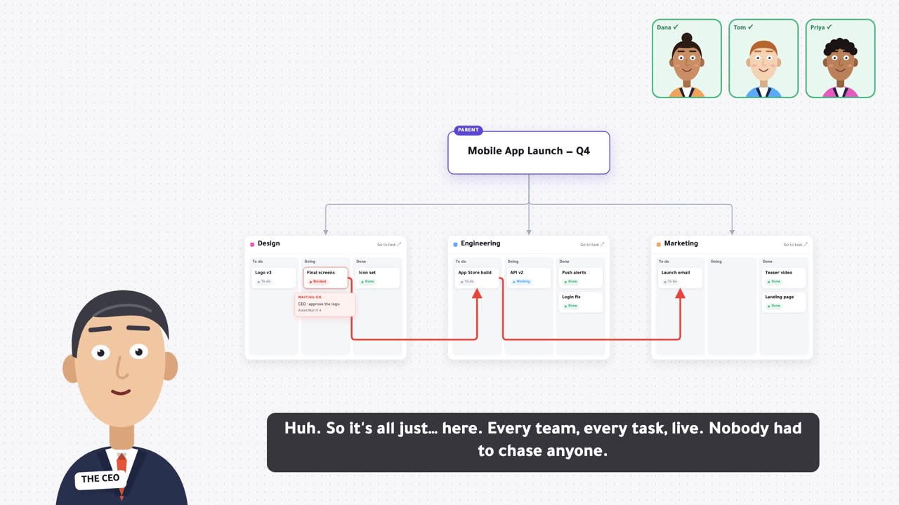 Every team's tasks on one canvas, after the template is in use